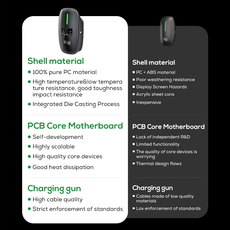 Ovrod New Energy Vehicles Fast - Ev Charger Wallbox 评论和价格